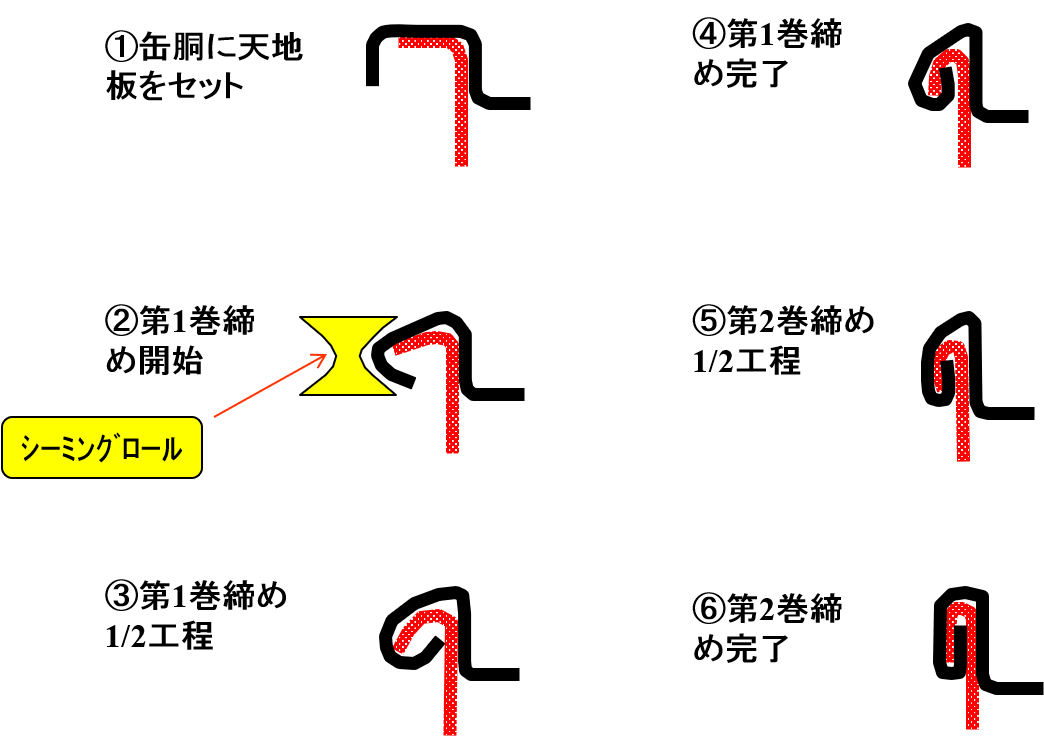 技術紹介 長野製缶株式会社